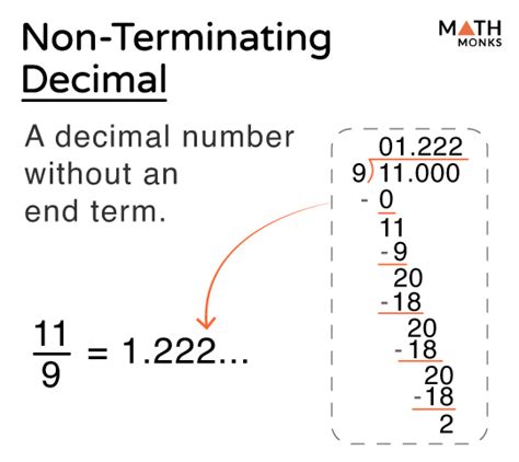 Non Terminating Repeating Decimal Examples