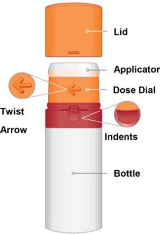 Axiron - FDA prescribing information, side effects and uses