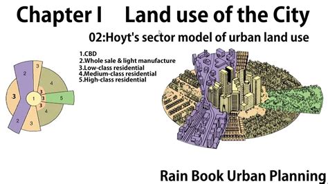 land use model Hoyt and his Sector Model of Urban Land Use by Rain Book Urban Planning - YouTube