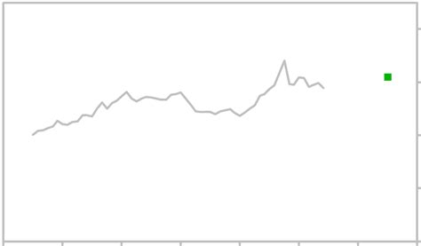 Indian Rupee to US Dollar Currency Exchange Rate Forecast: INR USD