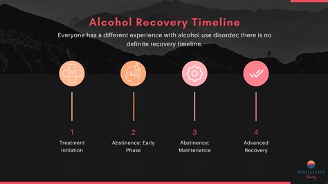 Alcohol Recovery Timeline | Renaissance Recovery