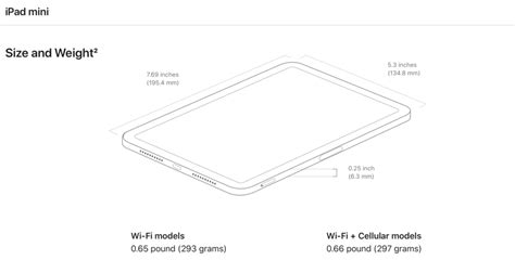 iPad Air 5 (2022) vs iPad Mini 6 (2021) Buyer's Guide