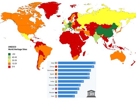 World Heritage Sites by country : r/PORTUGALCYKABLYAT