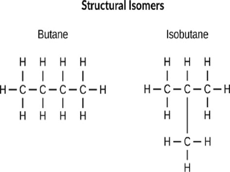 Structural Isomers Examples