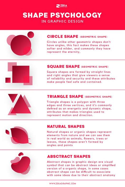 Shape Psychology in Graphic Design Infographic, Discover the Shapes Meaning and more… in 2021 ...