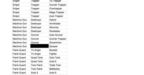 Tank upgrade tree for woomy.arras.io (NOT woomy-arras.io!) | Fandom