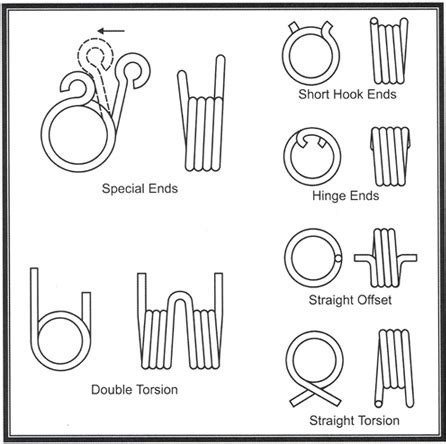 Torsion Spring Design, Torsional Spring, Small Torsion Springs