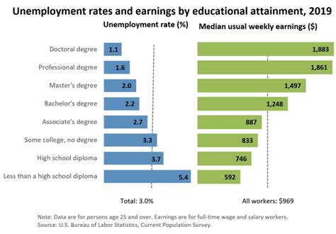 What Is A 4 Year Degree Called – CollegeLearners.com