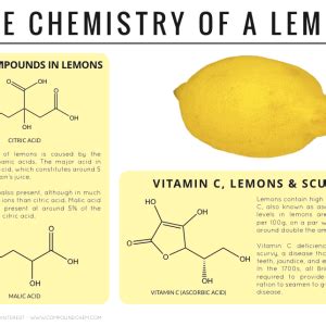 Sourness & Scurvy – The Chemistry of a Lemon – Compound Interest