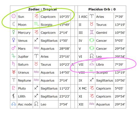 moon sign table chart | Brokeasshome.com