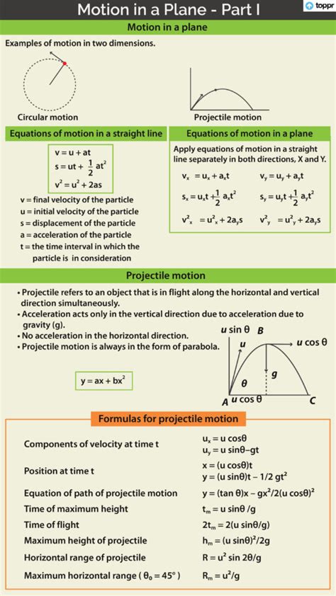 Subtraction and Addition of Vectors: Methods, Formulas, Videos, Examples