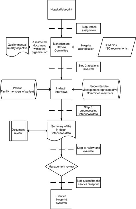 The diagram of the proposed approach | Download Scientific Diagram