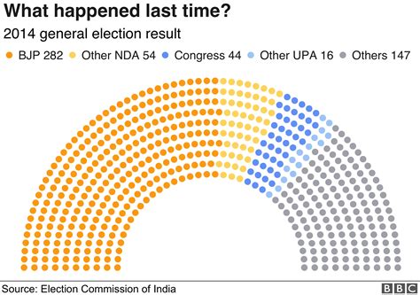 India general election 2019: What happened?