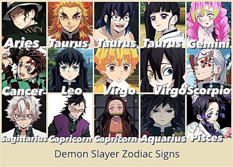 Demon Slayer According To Your Zodiac Sign In Anime Demon Anime | The ...