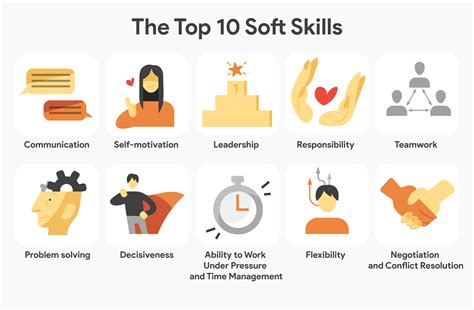 The 10 Most Important Soft Skills for 2020, With Examples