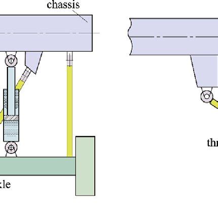 e Installation diagram of front axle hydro-pneumatic suspension: (a ...