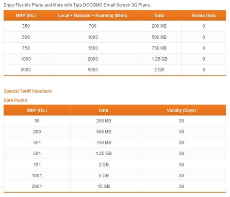 Genuine Softwares and Cool Tricks: Tata Docomo 3G Prepaid & Postpaid Plans new