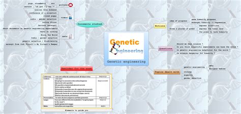 Genetic engineering | Fabrice ASFAUX - Xmind