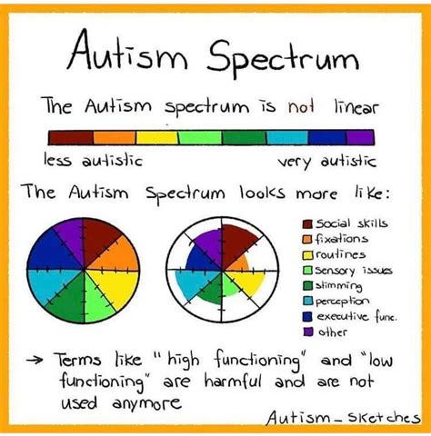 I'm way behind socially compared to most autistic people I meet and it ...