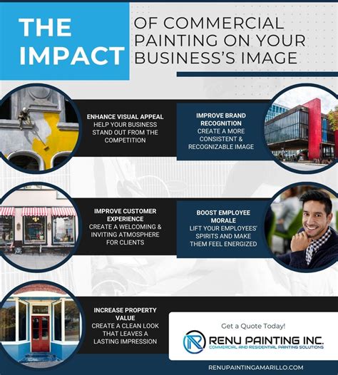 Tips for Planning Your Commercial Painting Project - Renu Painting