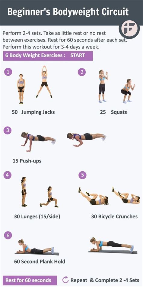 23 Beginner Fat Loss Workouts That You Can Do At Home Easily! – TrimmedandToned