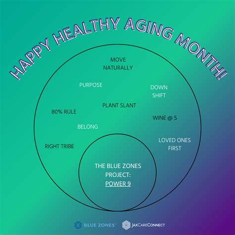 September is Healthy Aging Month. – jaxcareconnect.org