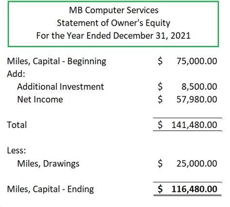 Statement of Owner's Equity - FundsNet