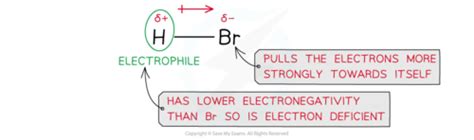 14.2: electrophilic addition of alkenes Flashcards | Quizlet