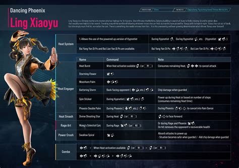 Overview and Guide for Xiaoyu | Tekken 8 Combo
