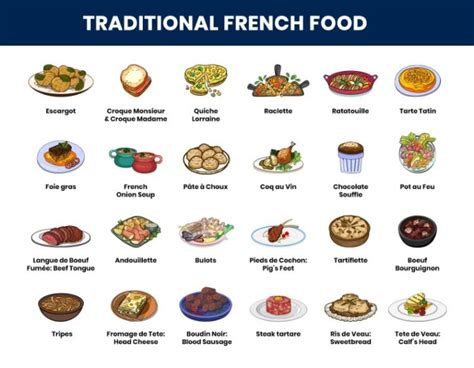 31 Best Traditional French Foods & Dishes to Try in 2024