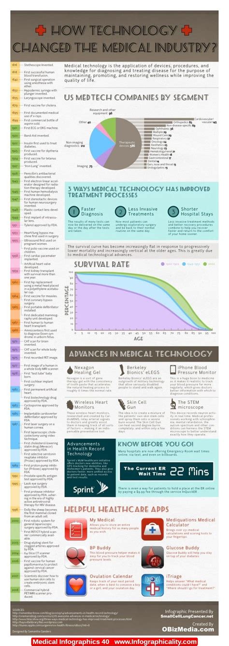 Medical infographic : www.medicalfieldc... has some information on ...