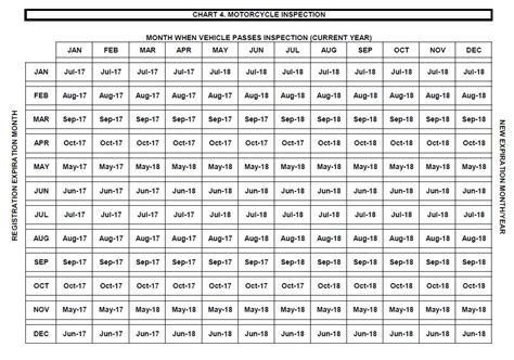 Pa Motorcycle Inspection Chart