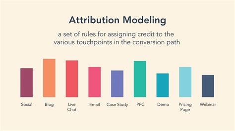 Beginner's Guide To Attribution Modelling - Siren - Digital Marketing ...