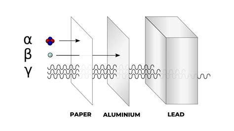 An Intro to Alpha, Beta and Gamma Radiation - SensaWeb