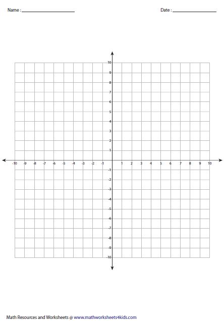 4 quadrant graph - ChantalRaul