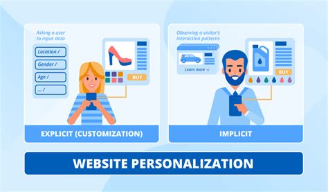 15 successful eCommerce personalization examples for any business