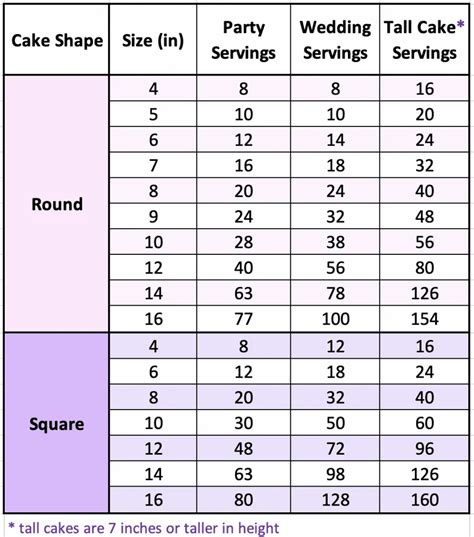 Cake Portion Guide: What Size Of Cake Should You Make?