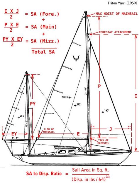 Sailboat Standing Rigging Diagram - Wiring Diagram Pictures