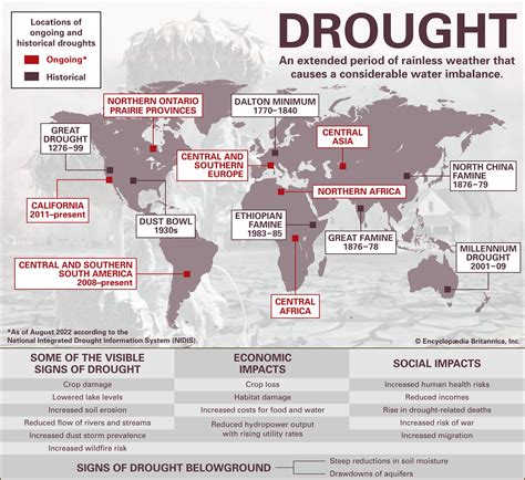 Great Drought | Drought Effects, Climate Change & Agriculture | Britannica