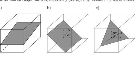 Types of planar surfaces: a) 1D-planar surface; b) 2D-planar surface;... | Download Scientific ...