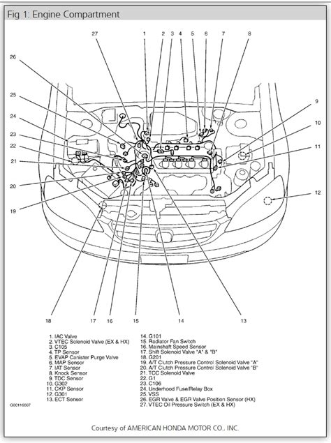 2003 Honda Civic Where Is My MAP Sensor?