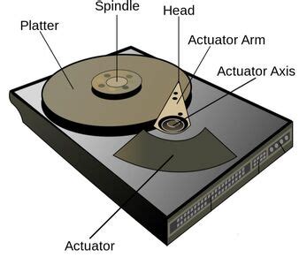 Magnetic Disk Structure