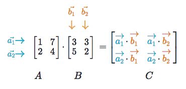 Linear Algebra — ML Glossary documentation