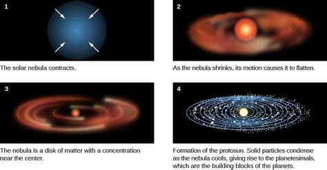 Formation of the Solar System | Astronomy: The Sky and the Solar System