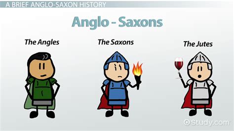 Anglo-Saxon Poetry: Characteristics & Examples - Video & Lesson ...