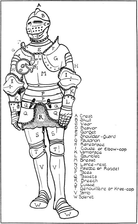 Knight Armor Diagram