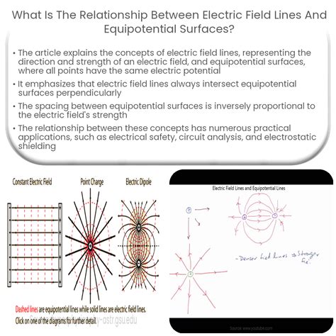 What is the relationship between electric field lines and equipotential surfaces?