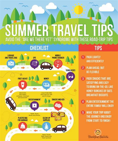 Summer Travel Tips | Simply Being Mommy