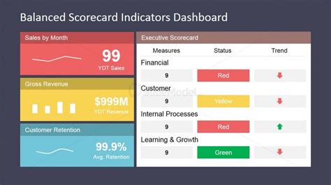 PowerPoint Template for Balanced Scorecard Presentation - SlideModel