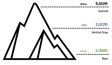 Powder Mountain Trail Map - Largest in USA - Utah